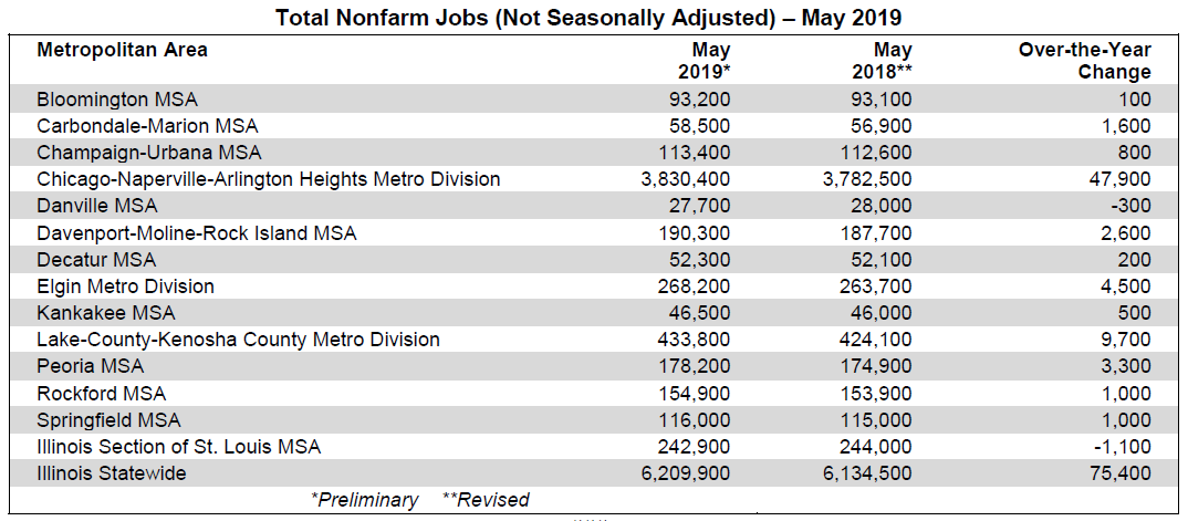 Total Nonfarm May 2019.fw.png